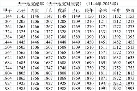 天干地支 年份|干支对照表